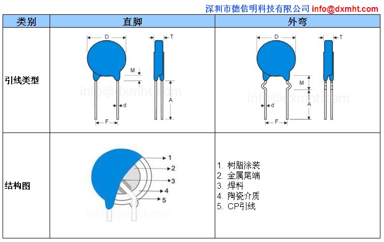 图3-交流陶瓷电容器引线类型及结构图-中文.jpg