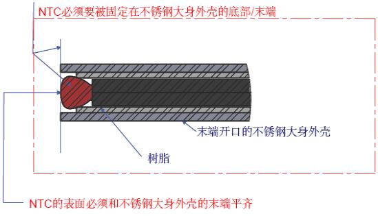 图2-探头示意图.jpg