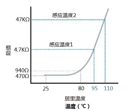 PTC温度曲线-中文.jpg
